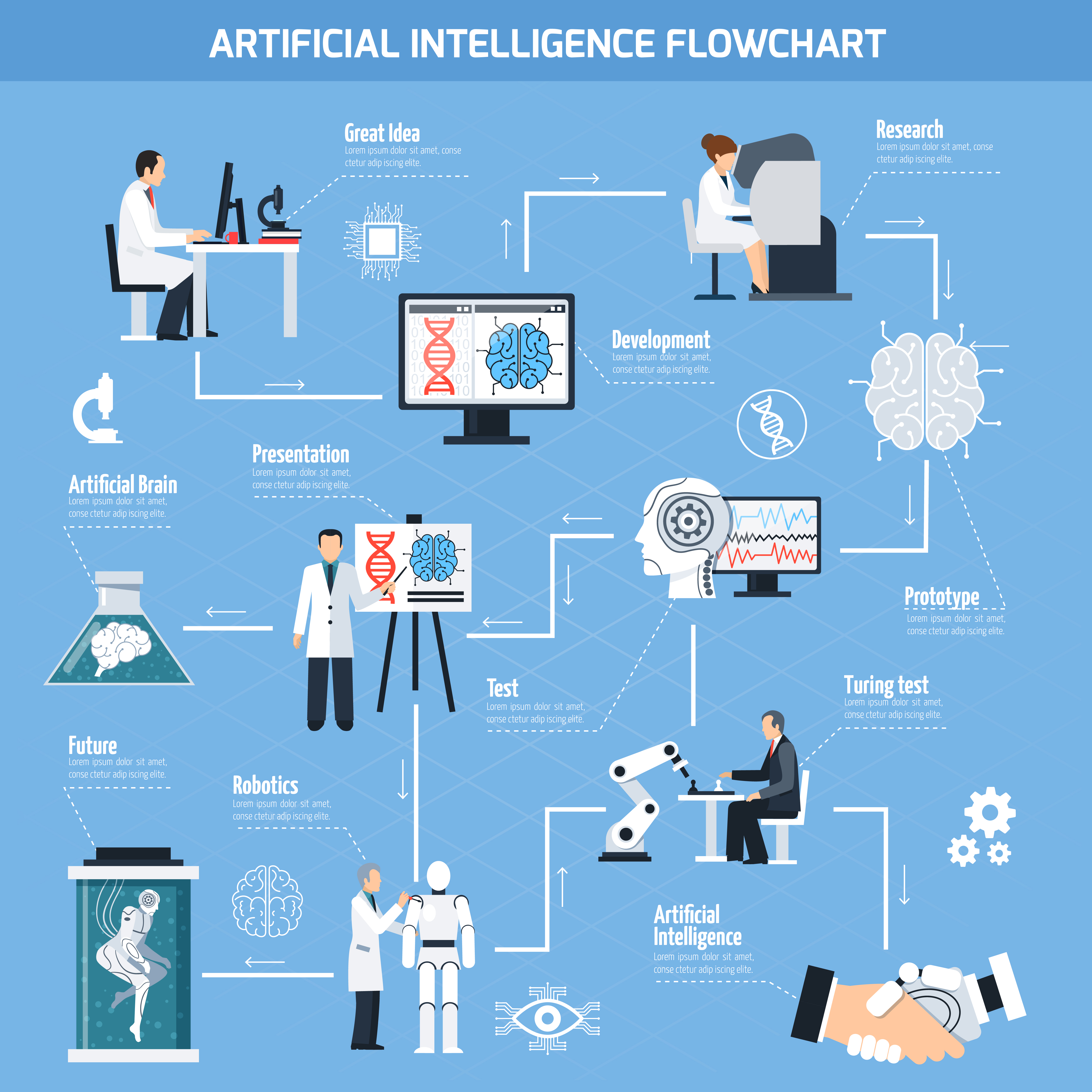 Learn Artificial Intelligence And Machine Learning Basics Guide ...